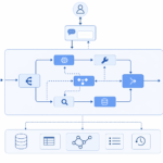 LangGraph — graph-based agent orchestration framework from LangChain; editorial illustration of nodes and edges in a state machine