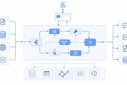 LangGraph — graph-based agent orchestration framework from LangChain; editorial illustration of nodes and edges in a state machine