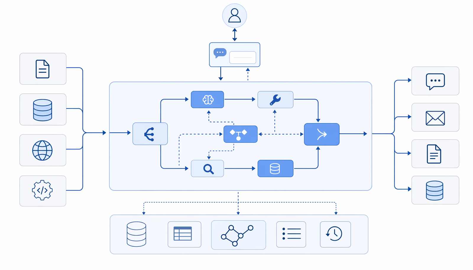 it — graph-based agent orchestration framework from LangChain; diagram-style illustration of nodes, edges, and state flow