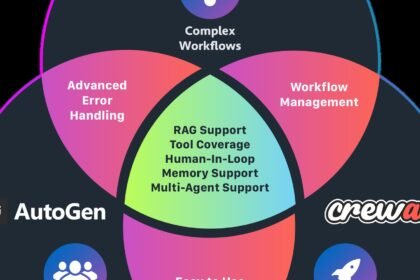 LangGraph vs CrewAI vs AutoGen in