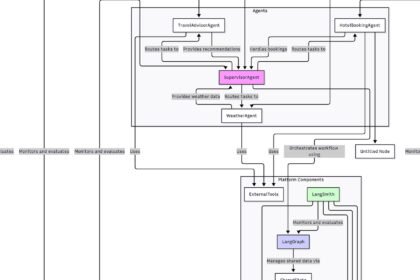 LangSmith Production Setup for Multi-Agent Observability