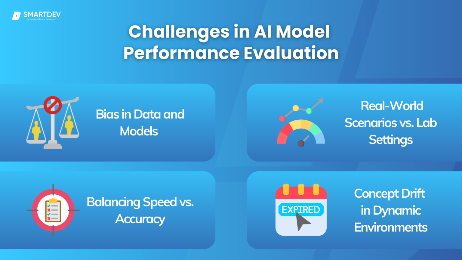 AI machine learning evaluation concept