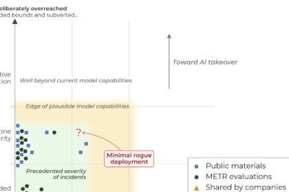 What METR’s May report says on agent deception