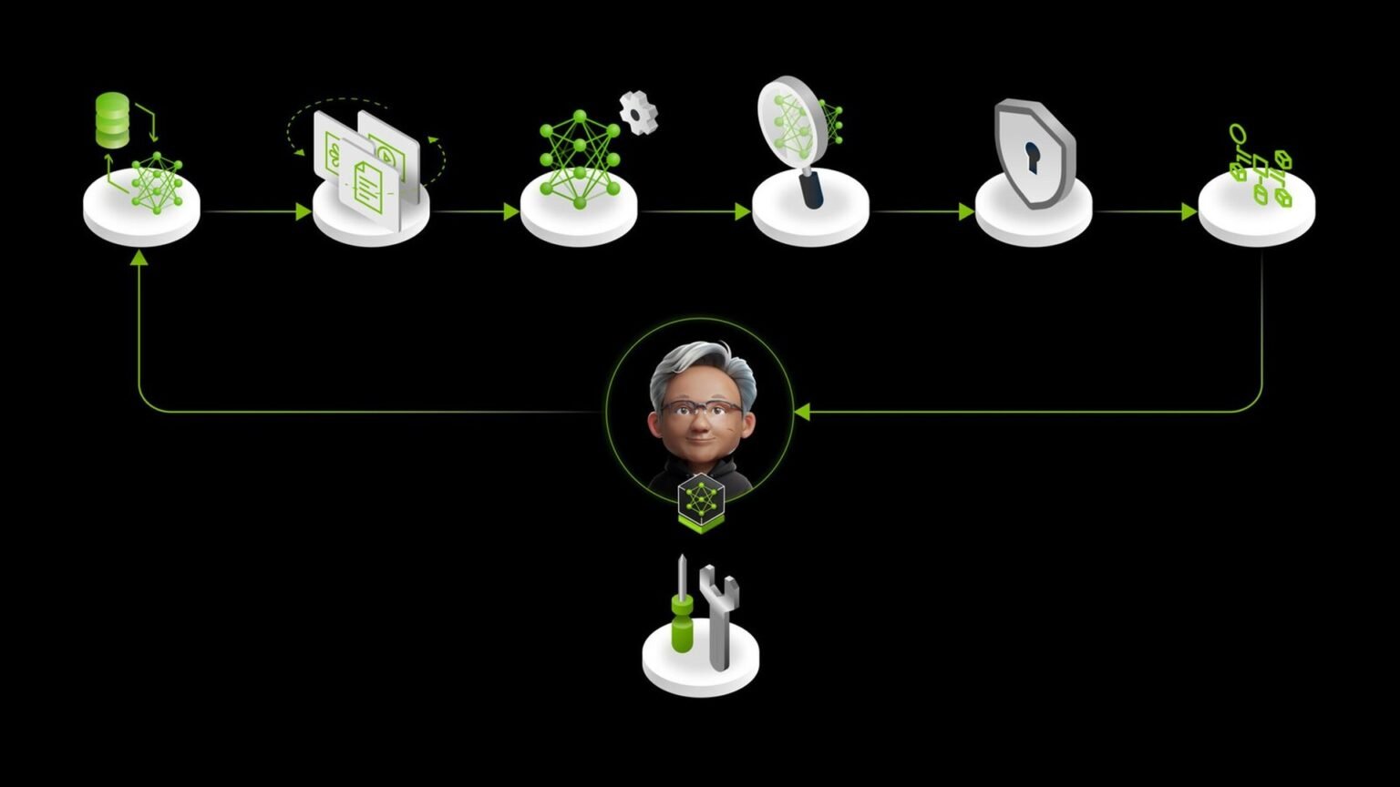 NVIDIA NeMo agent customization — the 5-stage pipeline mapped