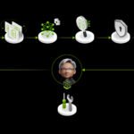 NVIDIA NeMo product page showing the NeMo platform
