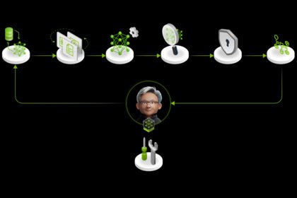 NVIDIA NeMo product page showing the NeMo platform