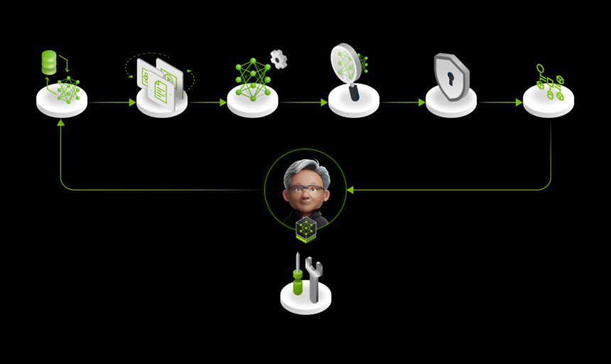 NVIDIA NeMo product page showing the NeMo platform