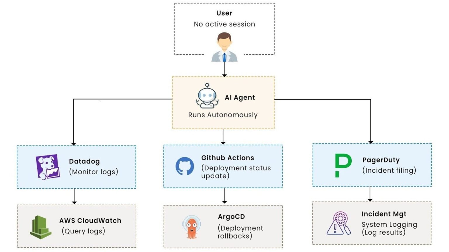 OAuth for AI Agents: The Complete Delegation Guide