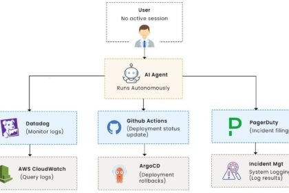 OAuth for AI Agents: The Complete Delegation Guide