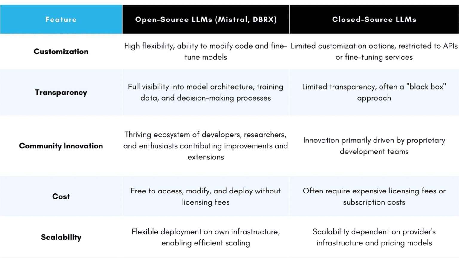 Open Source vs Closed AI Agents in