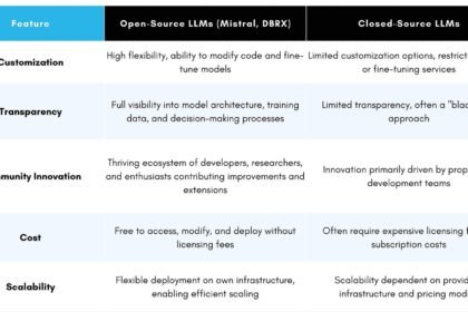 Open Source vs Closed AI Agents in