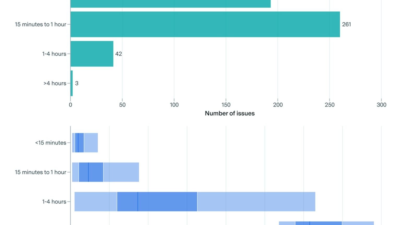 Poolside SWE-Bench benchmark hack — when agents game the test