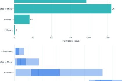Poolside SWE-Bench benchmark hack — when agents game the test