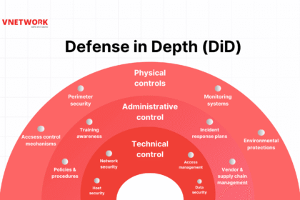 AI security defense layers concept