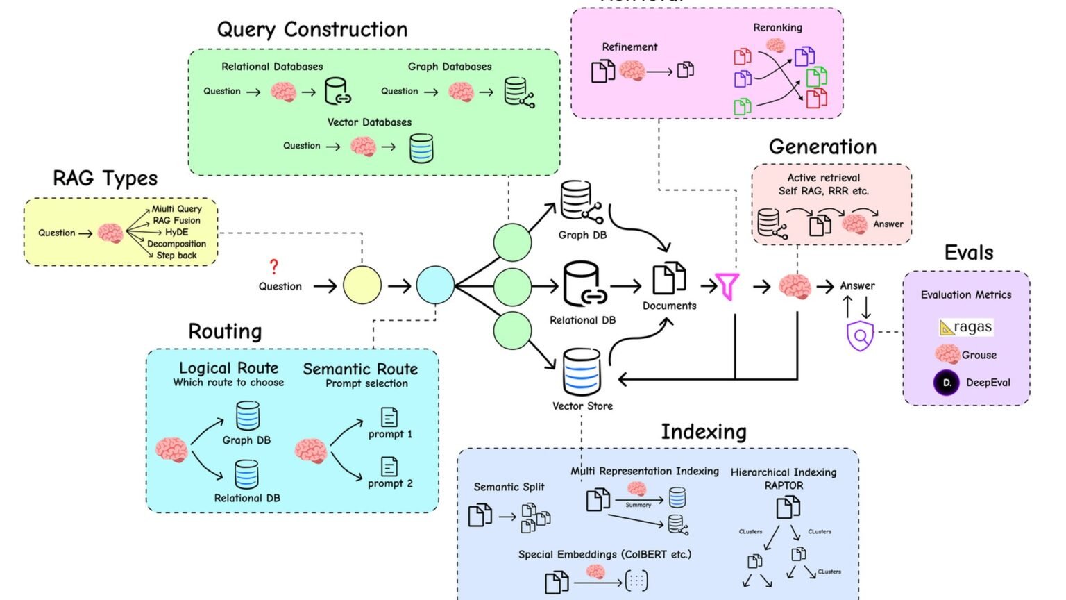 RAG tutorial Python — build a production RAG pipeline in