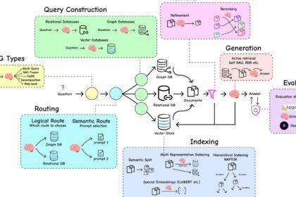 RAG tutorial Python — build a production RAG pipeline in