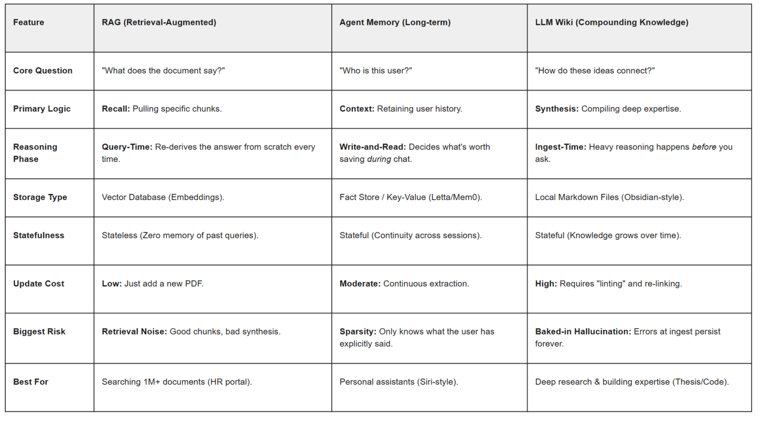 RAG vs Agent Memory — When to Use Which (Tutorial)
