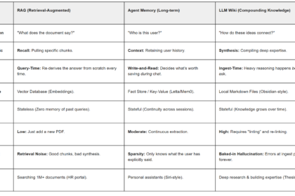 RAG vs Agent Memory — When to Use Which (Tutorial)