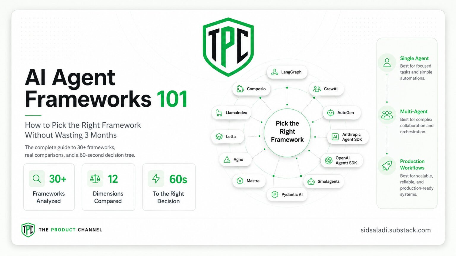 Top 10 AI Agent SDKs in
