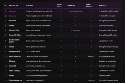 Vector database comparison — Pinecone, Weaviate, Qdrant, Chroma, pgvector