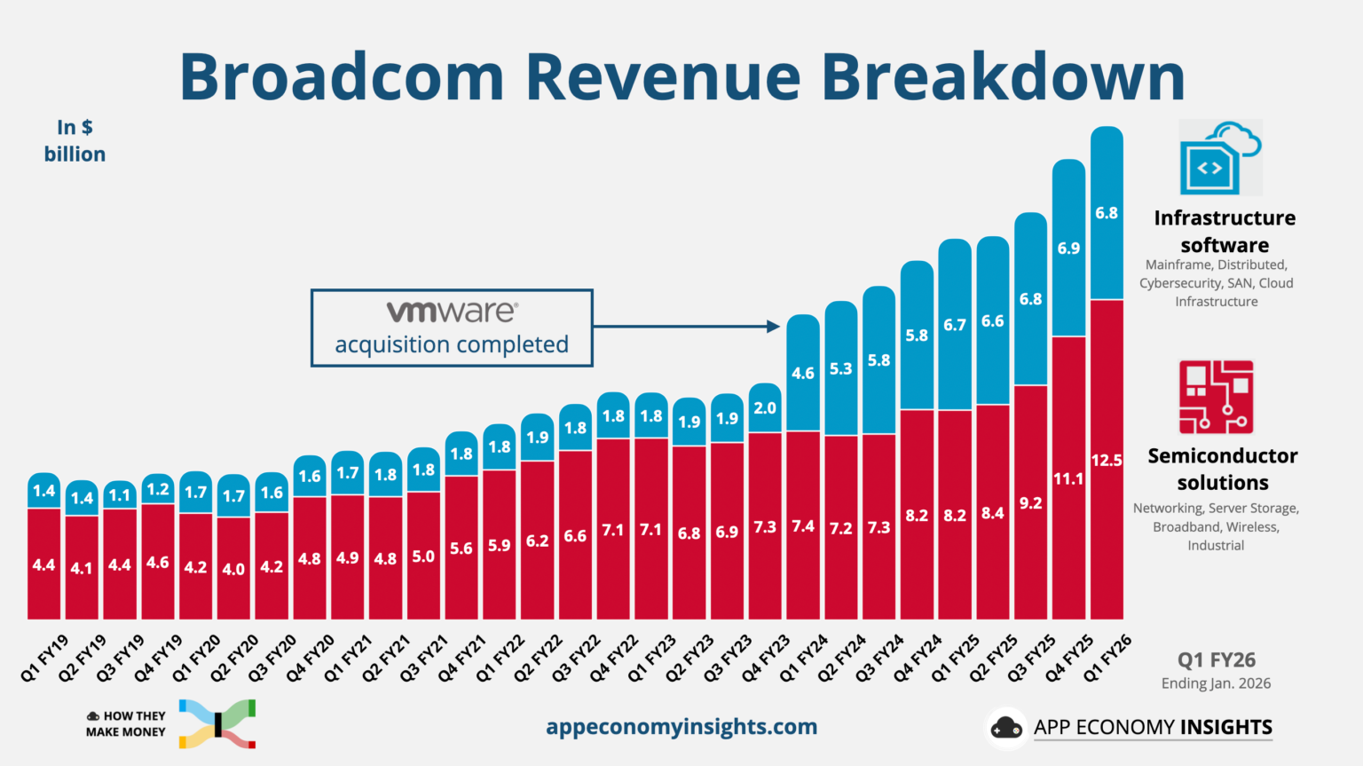 Where $100B in AI Compute Went,