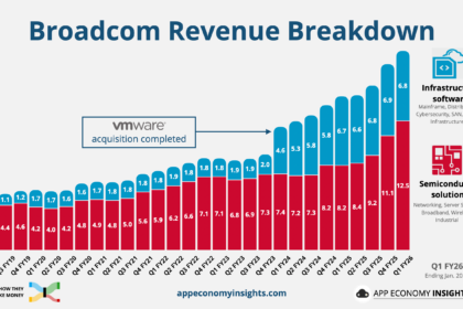 Where $100B in AI Compute Went,