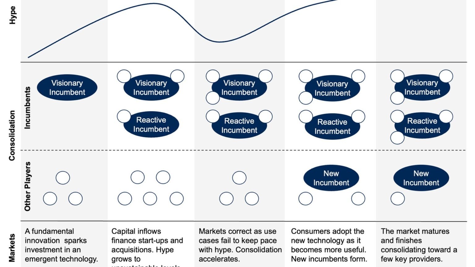 AI Agent Consolidation: Why Most Startups Will Merge by
