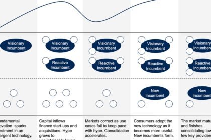 AI Agent Consolidation: Why Most Startups Will Merge by