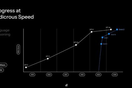 xAI and Grok Timeline: to