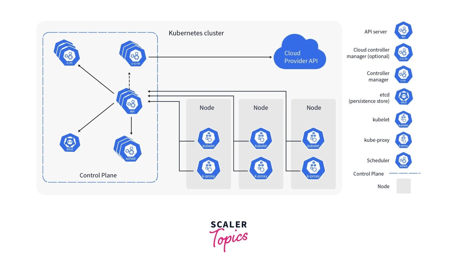 Three enterprise AI agent control planes - Microsoft Agent 365, Google Agentspace, and AWS Bedrock AgentCore - compared as a cross-cloud agent registry