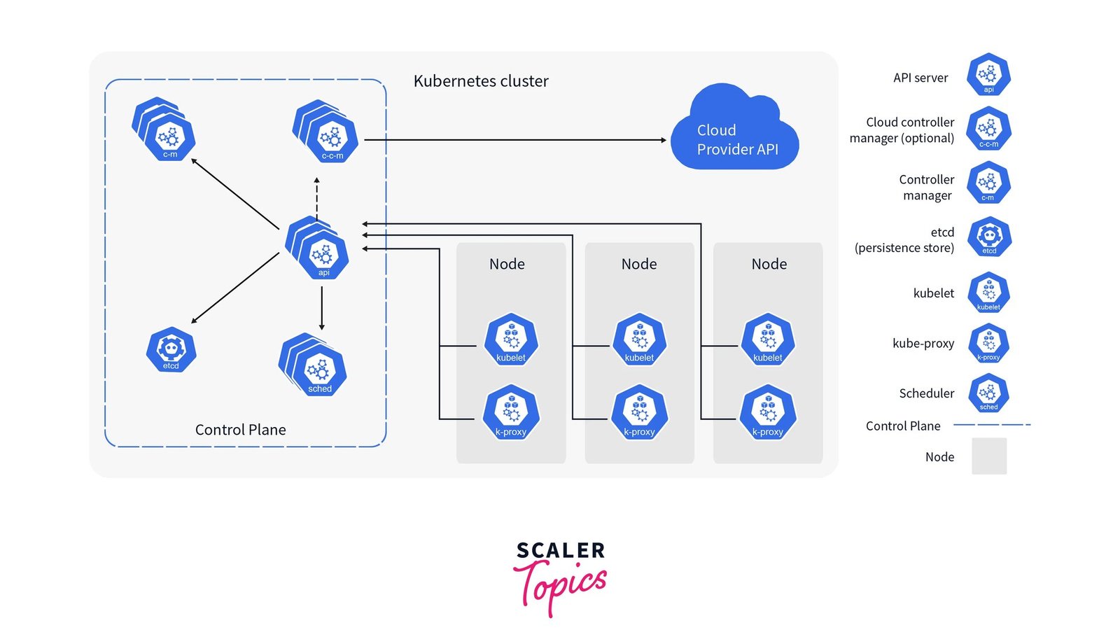 Three enterprise AI agent control planes - Microsoft Agent 365, Google Agentspace, and AWS Bedrock AgentCore - compared as a cross-cloud agent registry