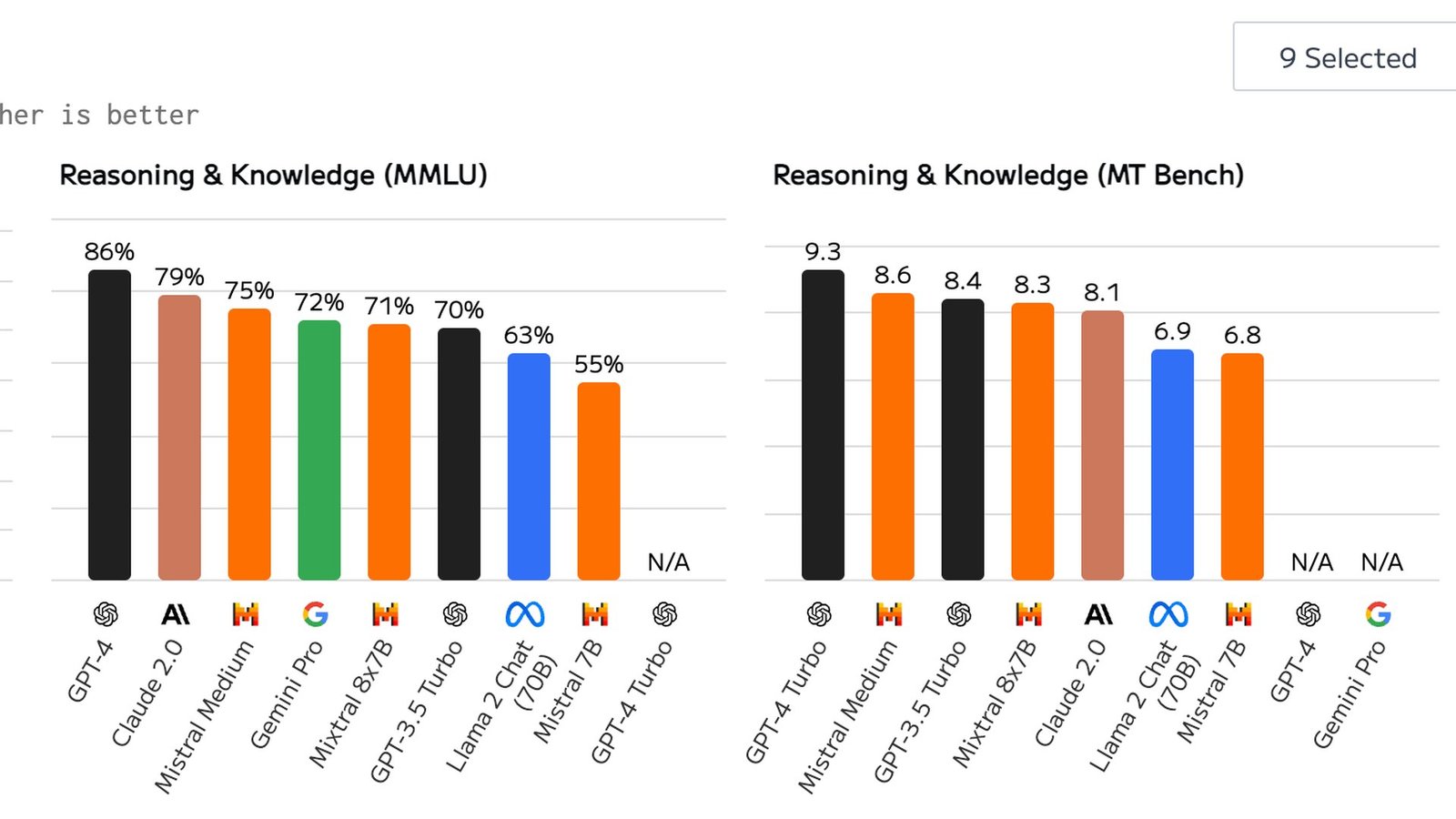 A 2026 agentic AI benchmark scoreboard showing different models leading GAIA, tau2-bench, WebArena and BFCL V4