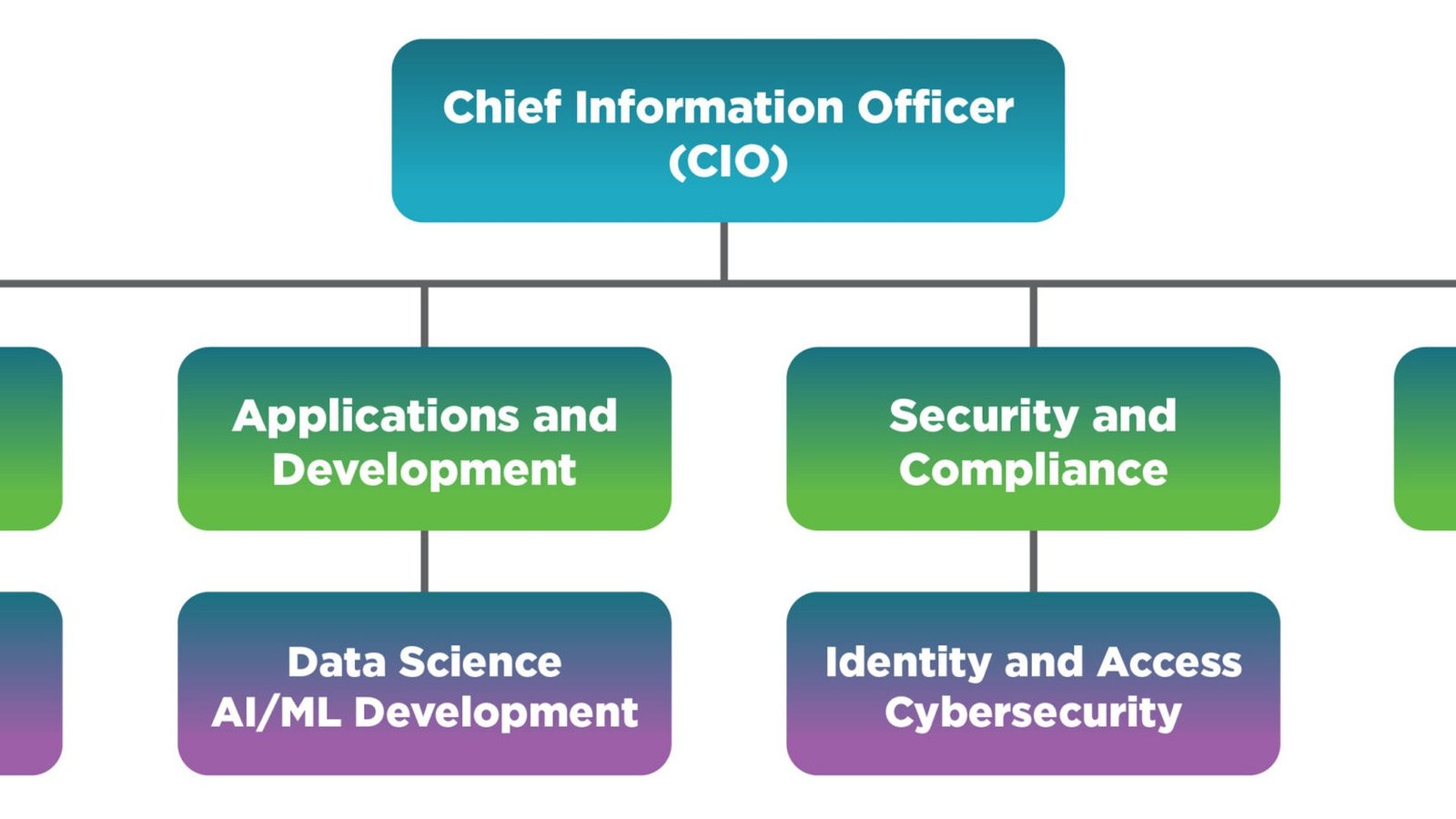 Org diagram of the Agentic AI Foundation showing MCP, goose, AGENTS.md and agentgateway projects under a neutral Linux Foundation directed fund