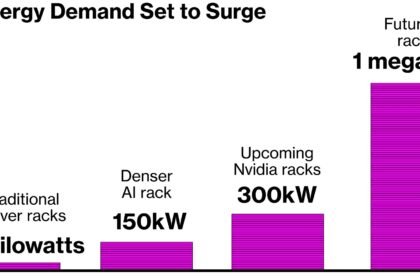 Bar chart comparing AI agent energy consumption per task in watt-hours across chat queries, reasoning prompts, and coding agent sessions in 2026