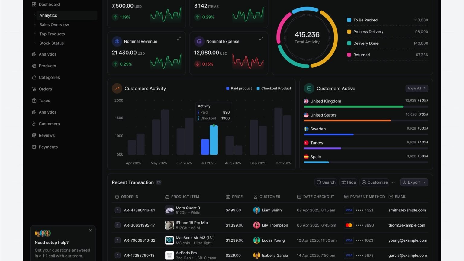 Scoreboard chart comparing 2026 AI agent failure rate statistics by source, scope and lifecycle stage