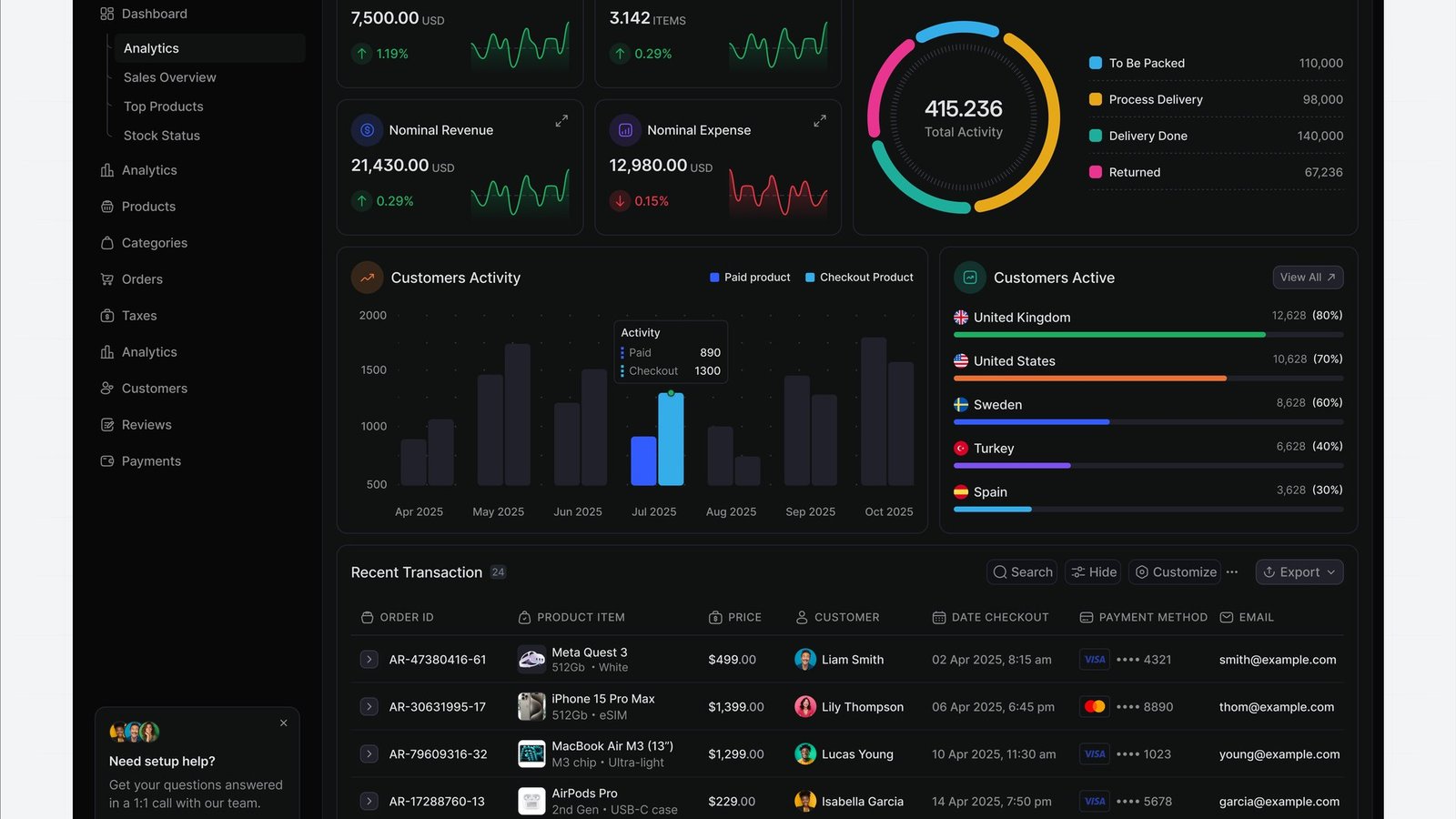 Scoreboard chart comparing 2026 AI agent failure rate statistics by source, scope and lifecycle stage