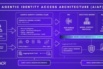 Three AI agent identity platforms — Microsoft Entra Agent ID, Okta for AI Agents, and SailPoint — compared as a security control plane