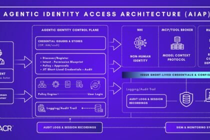 Three AI agent identity platforms — Microsoft Entra Agent ID, Okta for AI Agents, and SailPoint — compared as a security control plane