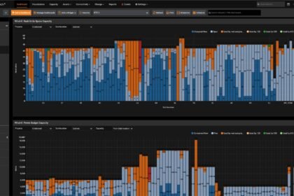 Bar chart comparing AI agent pilot-to-production graduation rates across financial services, manufacturing, retail and healthcare sectors in 2026