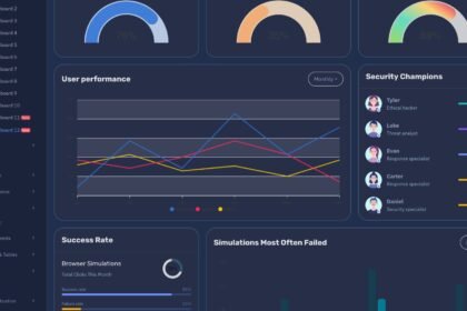 Dashboard visualizing AI agent security incident statistics for 2026 showing the gap between agent adoption and security controls