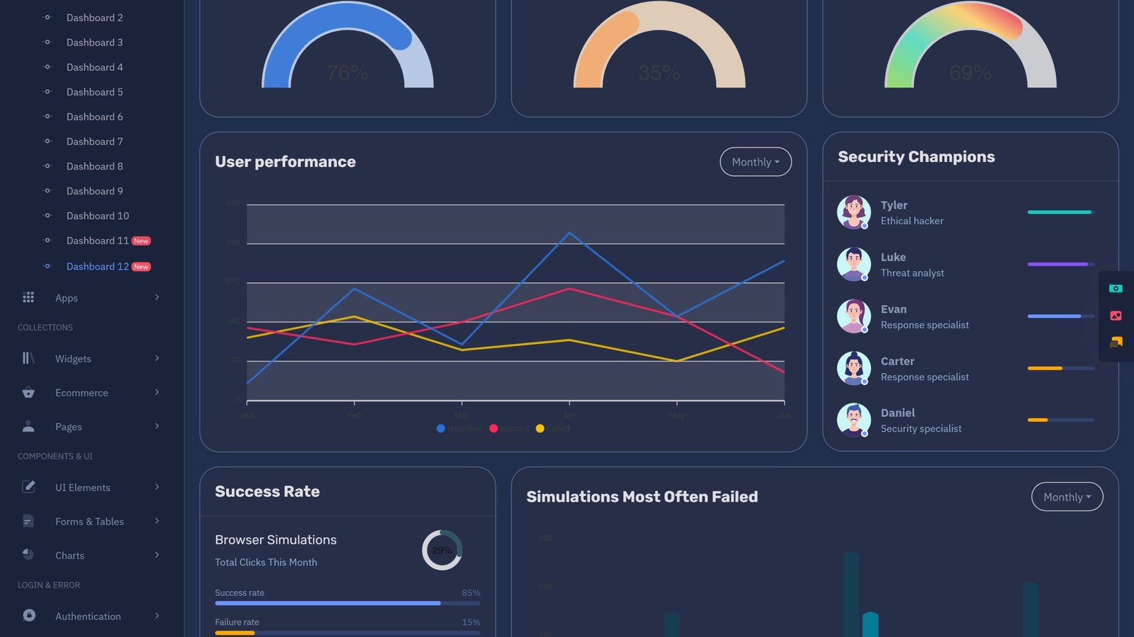 Dashboard visualizing AI agent security incident statistics for 2026 showing the gap between agent adoption and security controls