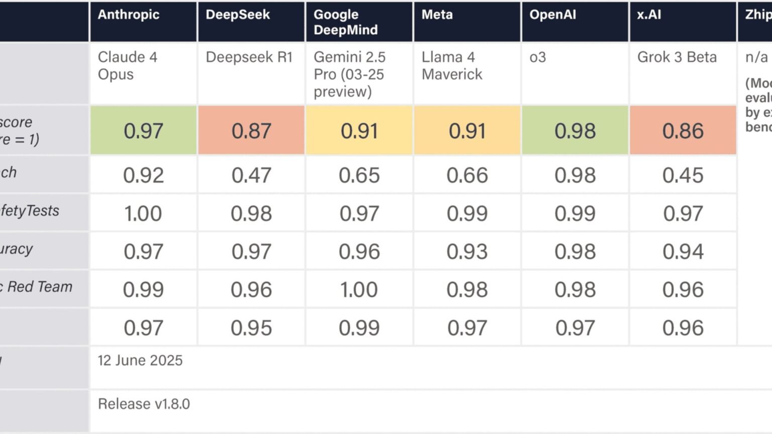 Scoreboard comparing AI safety grades for eight frontier AI labs in 2026