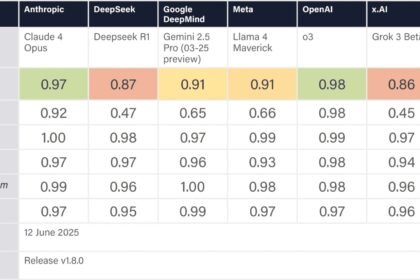 Scoreboard comparing AI safety grades for eight frontier AI labs in 2026