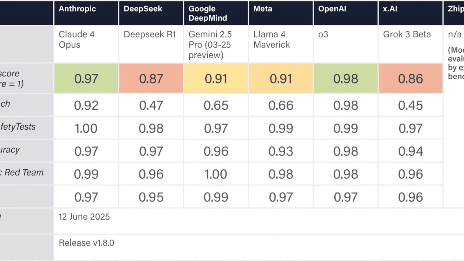 Scoreboard comparing AI safety grades for eight frontier AI labs in 2026