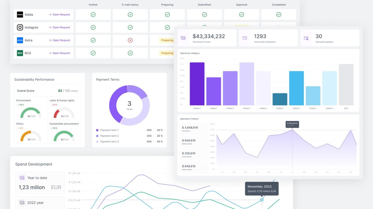 Dashboard visualizing autonomous procurement agents 2026 sourcing and savings data across a digital supply chain