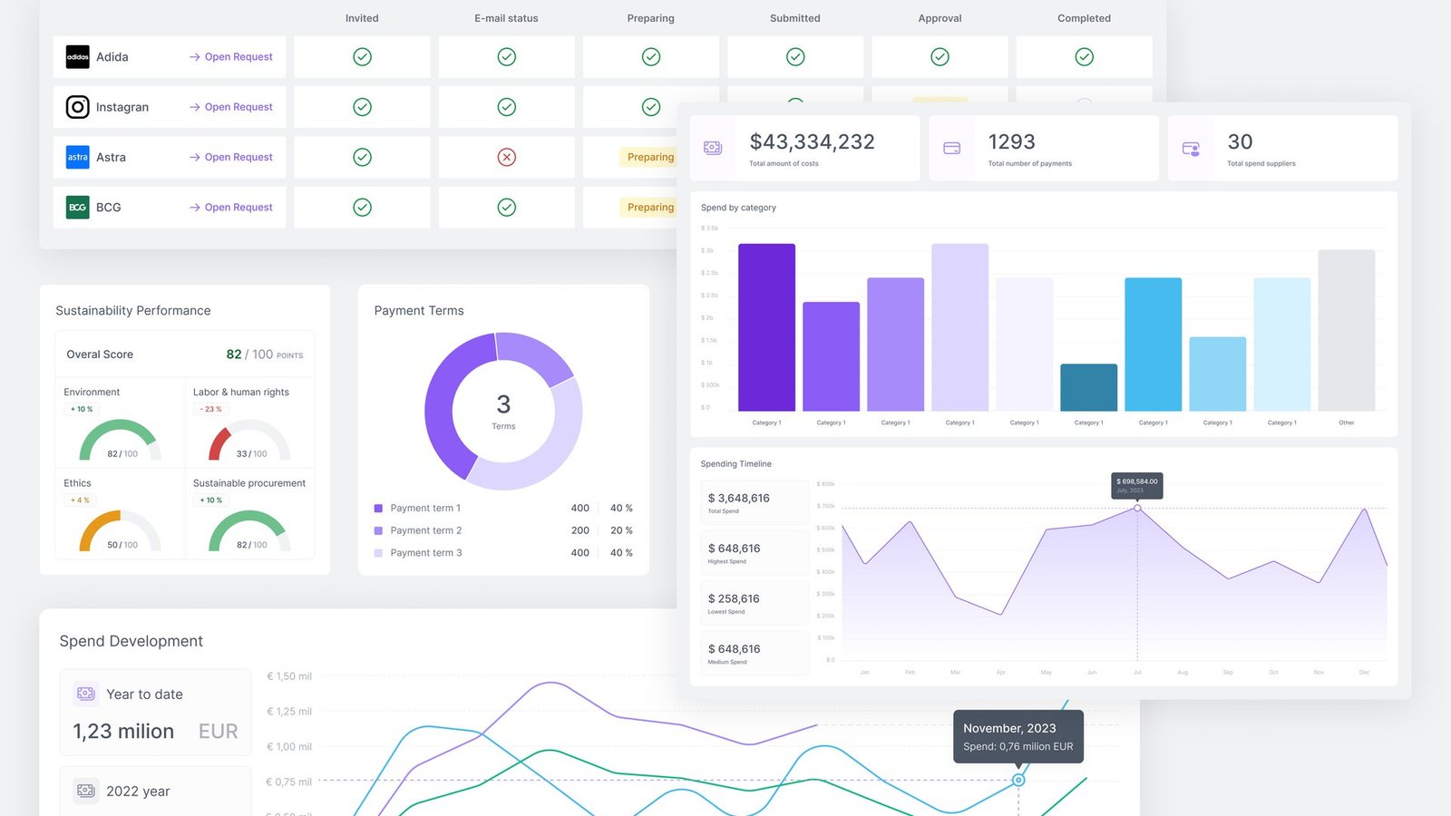 Dashboard visualizing autonomous procurement agents 2026 sourcing and savings data across a digital supply chain