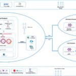 Azure Agent Mesh architecture diagram showing a control plane routing an agent task across on-prem Windows, Windows 365 Cloud PC, and Azure Arc edge nodes by latency and GPU availability