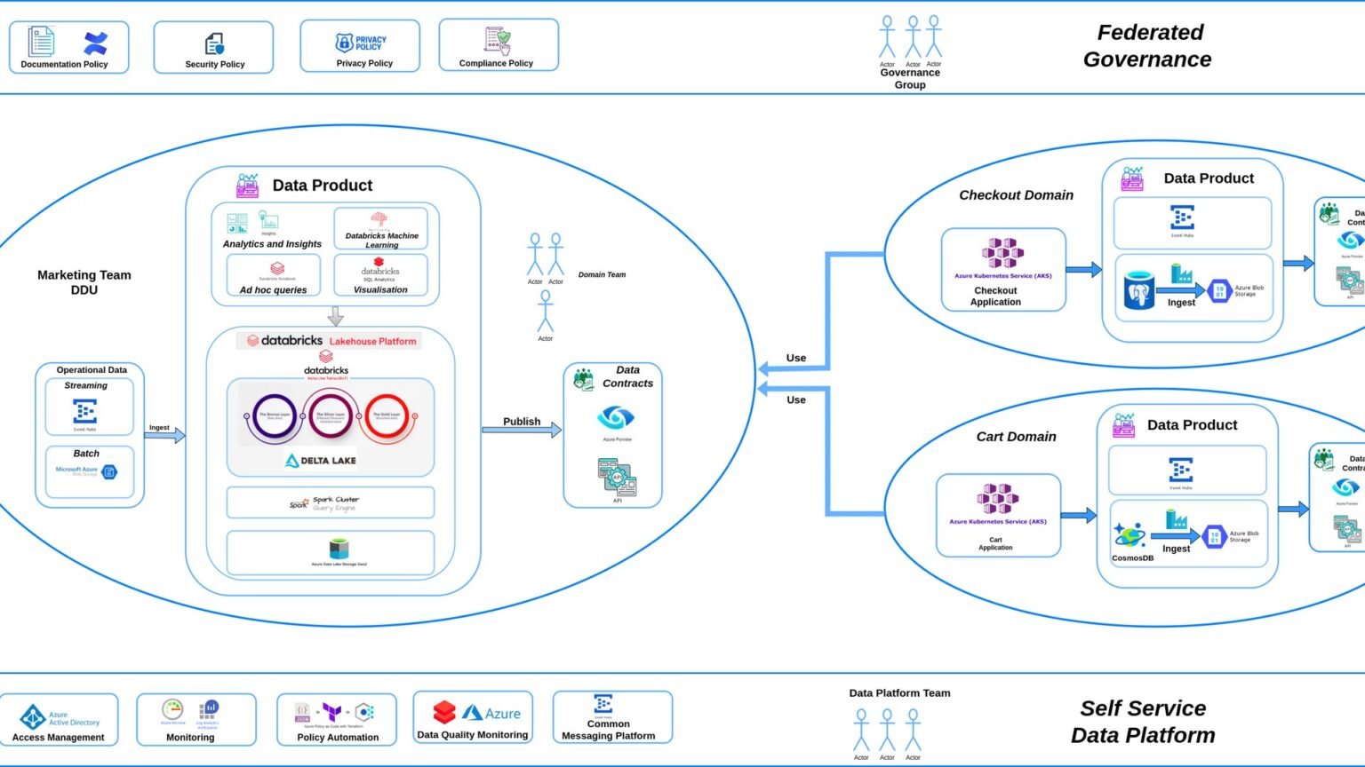 Azure Agent Mesh architecture diagram showing a control plane routing an agent task across on-prem Windows, Windows 365 Cloud PC, and Azure Arc edge nodes by latency and GPU availability