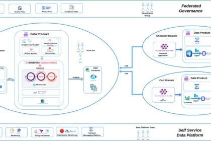 Azure Agent Mesh architecture diagram showing a control plane routing an agent task across on-prem Windows, Windows 365 Cloud PC, and Azure Arc edge nodes by latency and GPU availability