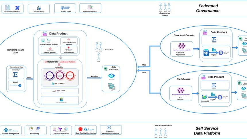 Azure Agent Mesh architecture diagram showing a control plane routing an agent task across on-prem Windows, Windows 365 Cloud PC, and Azure Arc edge nodes by latency and GPU availability
